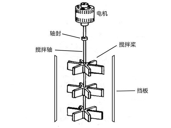 搅拌系统