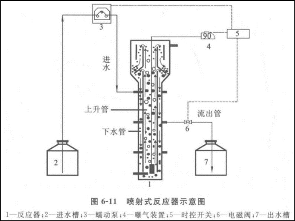 喷射式反应器