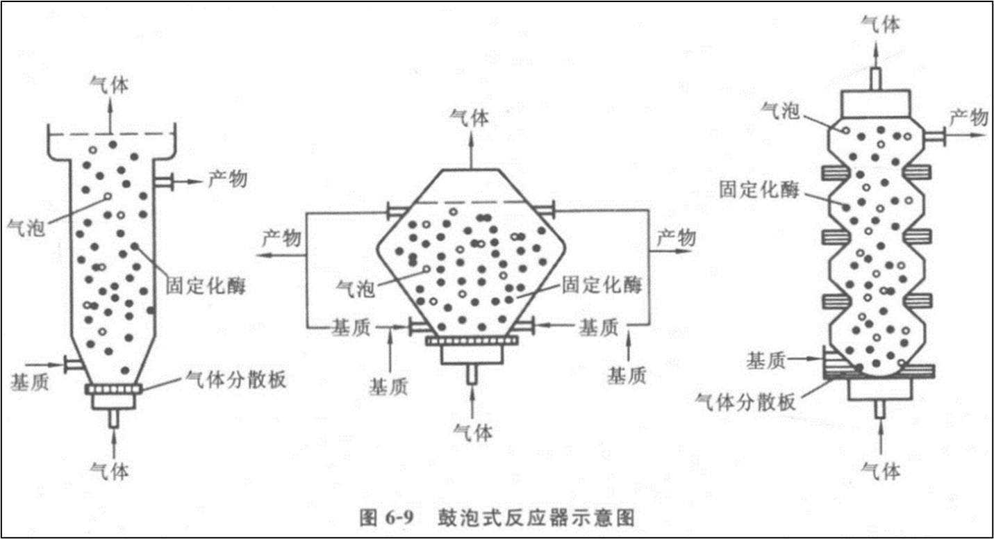 鼓泡式反应器