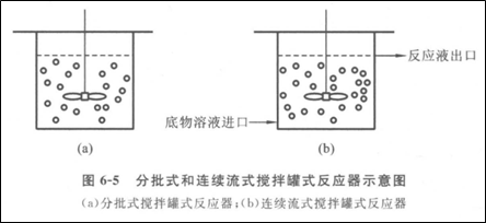 搅拌罐式反应器