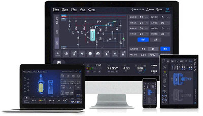 适配多智能终端 适配多智能终端