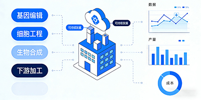细胞生物反应器 细胞生物反应器