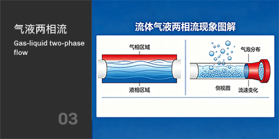 气液两相流现象 气液两相流现象