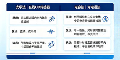 光学法和电容法对比图 光学法和电容法对比图